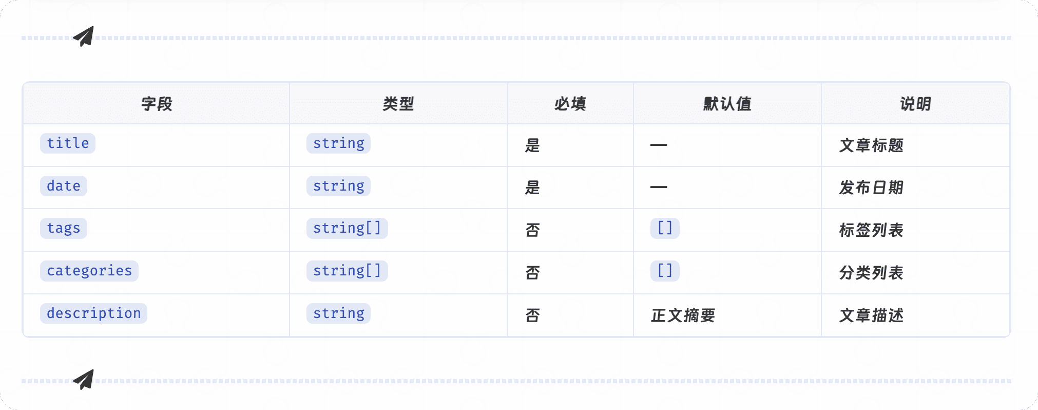 表格自动包裹效果